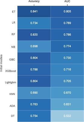 Using multiple indicators to predict the risk of surgical site infection after ORIF of tibia fractures: a machine learning based study